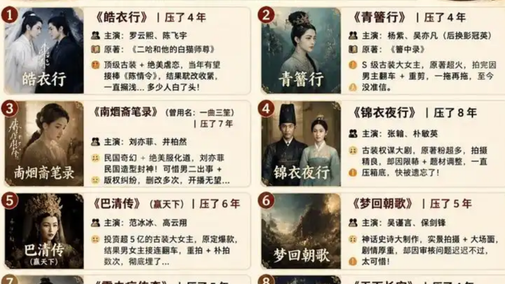 内娱居然还有这么多积压的剧热搜配图